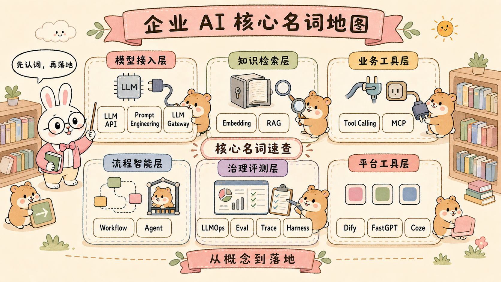 企业 AI 核心名词地图